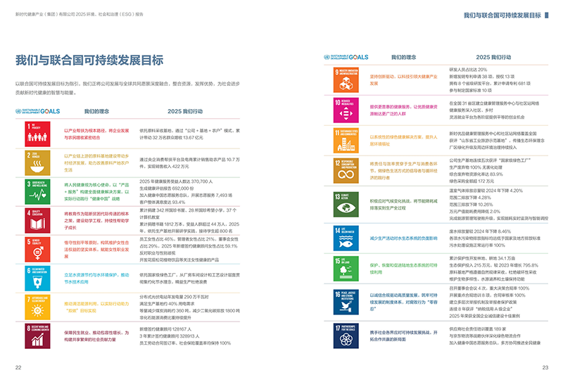 企业社会责任汇报治理